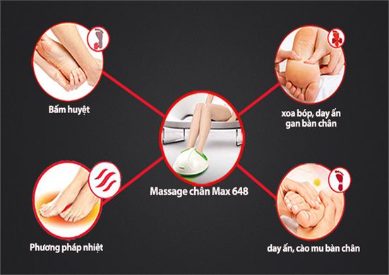Chức năng của máy massage chân Max648