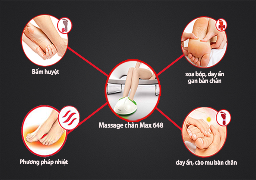 Tính năng của máy massage chân Max-648