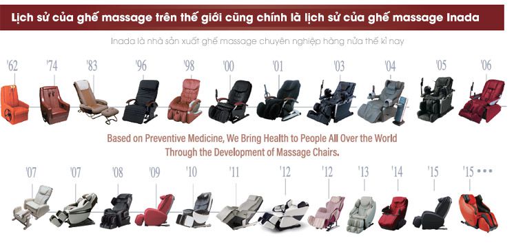 Lịch sử phát triển của ghế massage Inada Nhật Bản
