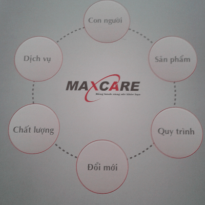 Quy trình Maxcare
