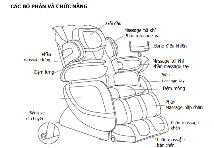 Các bộ phận massage của ghế massage toàn thân Max608